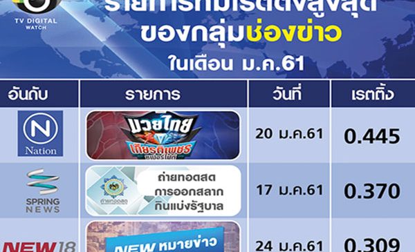 มวย-หวย-อินเดีย ฮีโร่ของช่องข่าว