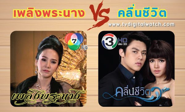 เรตติ้งละครรีรันภาคบ่าย
