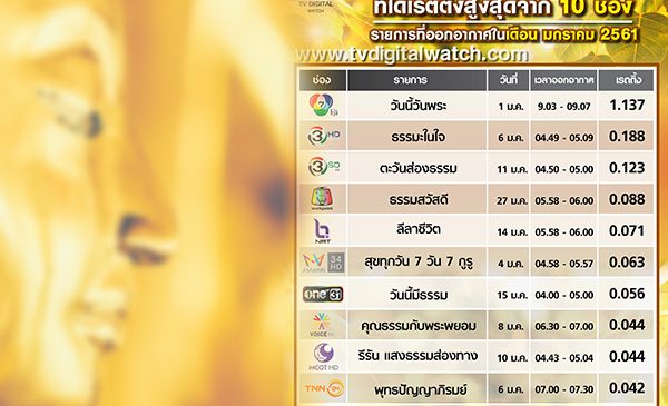 ทำใจสงบ รับวันพระใหญ่