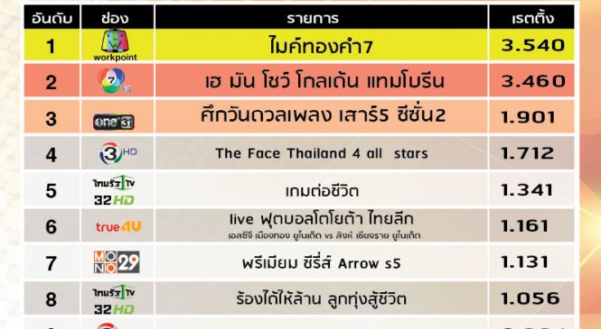 วันเสาร์วันหยุดแต่เรตติ้งแข่งไม่หยุด