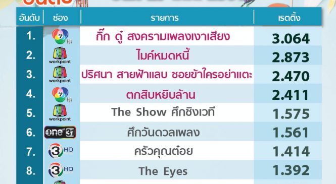 กิ๊ก ดู๋ สงครามเพลง แชมป์เรตติ้งวาไรตี้วันอังคาร
