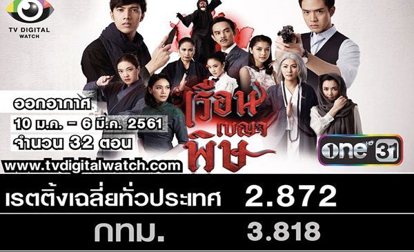 บทสรุป “เรือนเบญจพิษ”