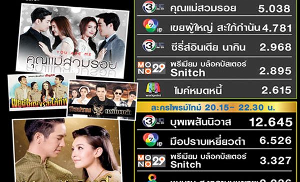 ละครช่อง 3 ขึ้นยกแผง ละครเย็นชนะช่อง 7 ครั้งแรก หลังจาก”นาคี”