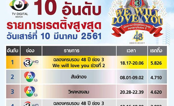 ดาราแน่น เรตติ้งก็มา