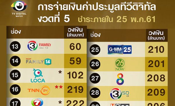 The sum of all fears ในวงการทีวีดิจิทัล