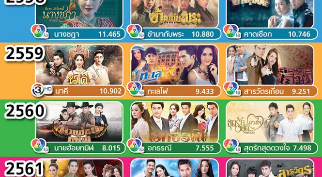 ส่องละครไทยที่ทำสถิติเรตติ้งเฉลี่ยทั้งเรื่องสูงสุด ปี 2558-2561 (อัพเดท)