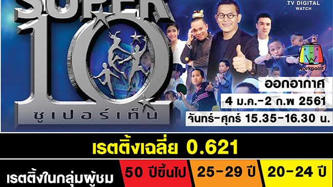 ส่องเรตติ้งรายการเด็กในทีวีดิจิทัล