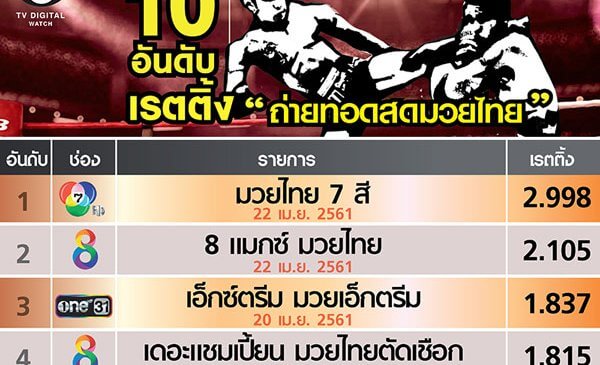หมัดๆมวยๆ น็อคเรียกเรตติ้ง