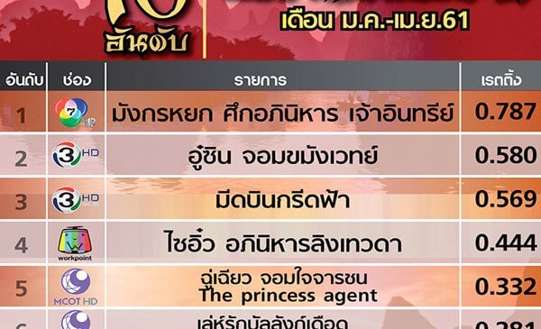 ซีรี่ส์จีนเรื่องไหน “โดน”ใจคนดูมากสุด