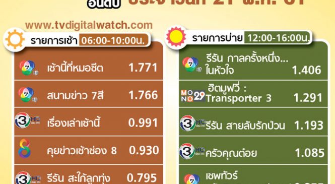 สงครามเรตติ้ง ช่อง7 VS ช่อง 3