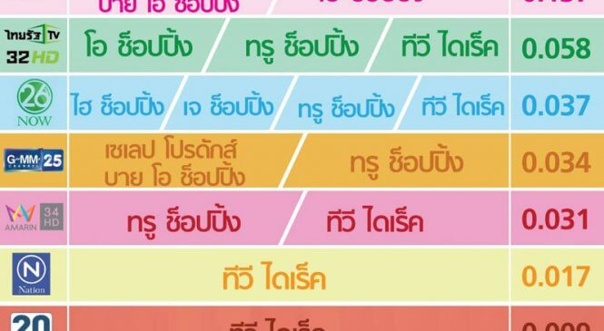 ช่องไหนๆ ก็มีทีวีช็อปปิ้ง
