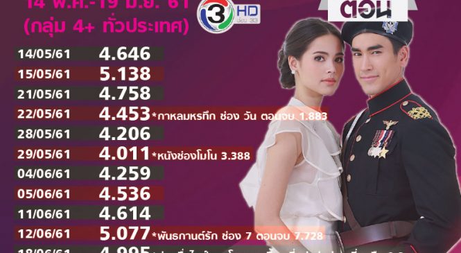 เจาะลึกละเอียดยิบ “ลิขิตรัก” เรตติ้ง 12 ตอน