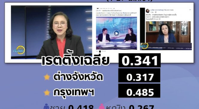 ส่องเรตติ้งใครบ้างเป็นแฟนหน้าจอ “เจ๊ปอง เนชั่นทันข่าว”