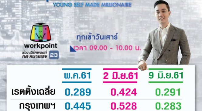 ตามติดเรตติ้งรายการ “อายุน้อย ร้อยล้าน”