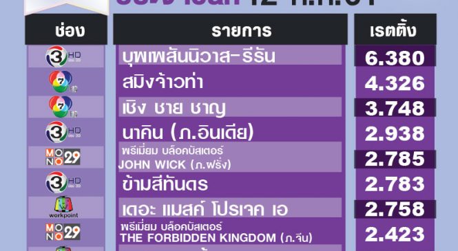 จบภารกิจข่าว ภาคบันเทิงคืนจอ