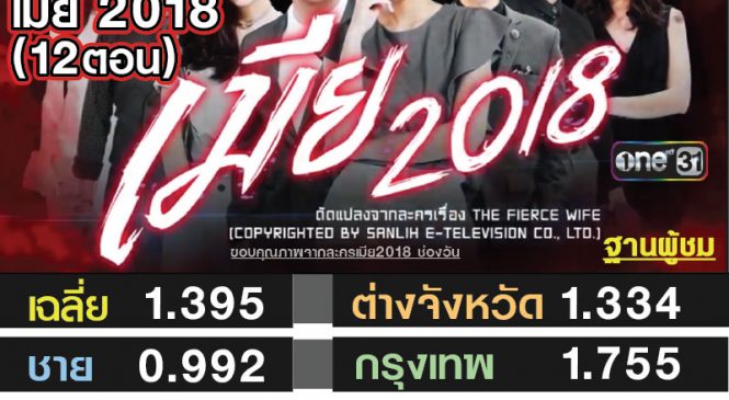 ส่องเรตติ้ง “เมีย 2018”