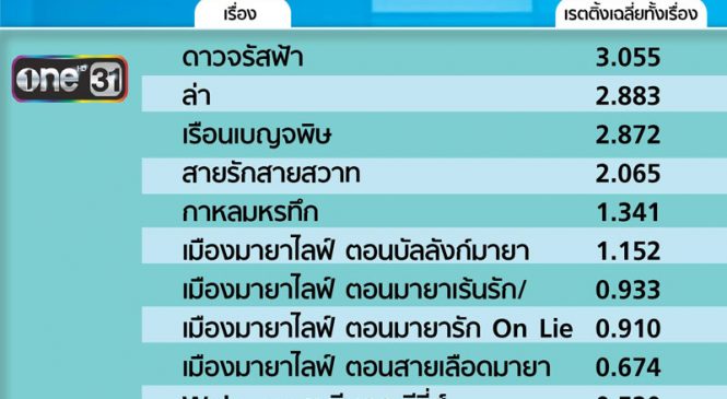 ผลงานละครครึ่งปีแรกช่องวัน