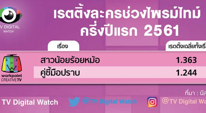 ผลงานละครช่องเวิร์คพอยท์ ครึ่งปีแรก 2561