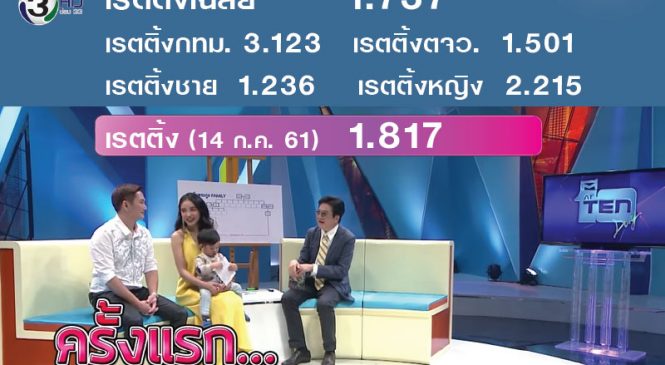 เรื่องราวที่เพิ่งเปิดเผย …นี่แหล่ะเรตติ้ง “ตีสิบเดย์”