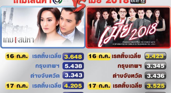 วัดความนิยม เกมเสน่หา ช่อง3 VS เมีย2018 ช่องวัน