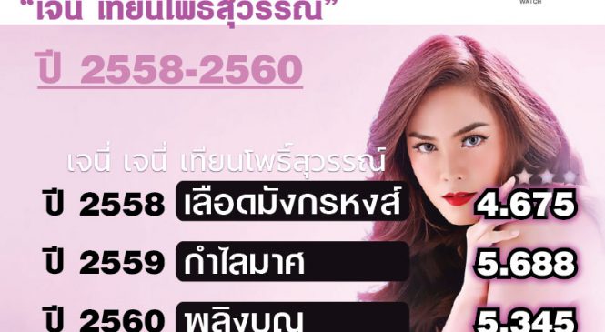 ไม่ใช่แค่เรื่องรักที่พีค แต่ผลงานละคร “เจนี่” เรตติ้งก็ปัง