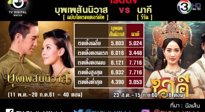 เทียบความนิยม ละครรีรัน บุพเพสันนิวาส VS นาคี