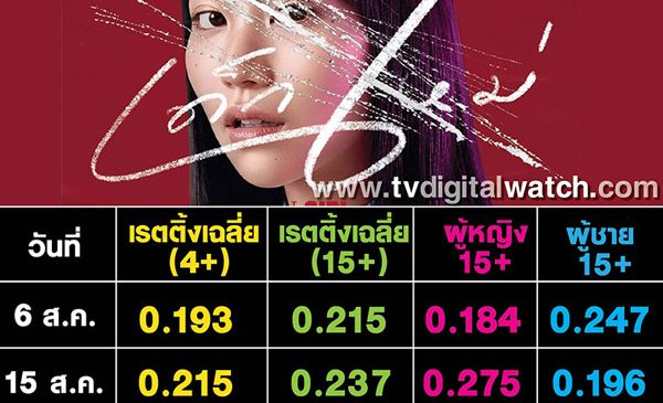 เจาะความนิยม ซีรี่ส์ไทยสายดาร์ก “เด็กใหม่” แจ้งเกิด “แนนโน๊ะ”