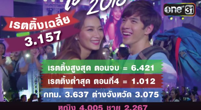 บทสรุป “เมีย 2018”