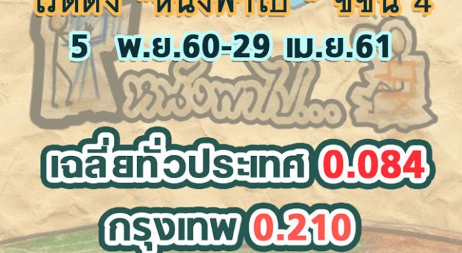 ส่องเรตติ้ง “หนังพาไป” คนกรุงแฟนตัวจริง