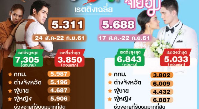 เทียบกันจะจะ บทสรุปเรตติ้งอังกอร์ VS เจ้าสาวจำยอม