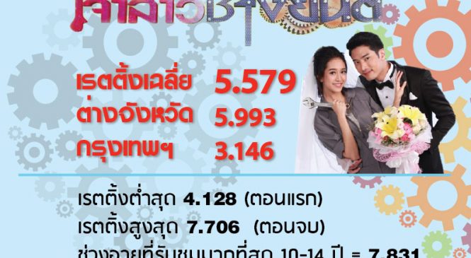 “เจ้าสาวช่างยนต์” ฟื้นเรตติ้งละครเย็น ช่อง 7