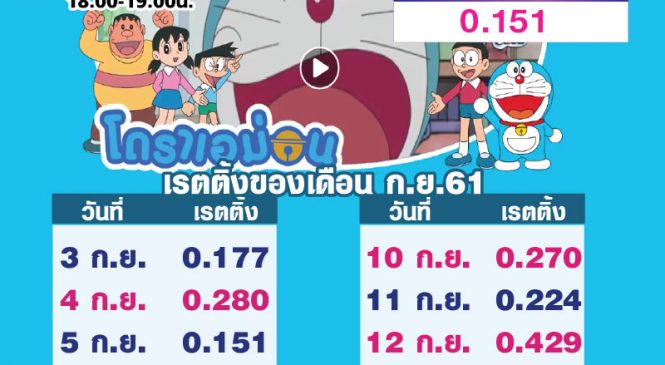 เรตติ้ง โดราเอมอน การ์ตูนขวัญใจเด็กๆ