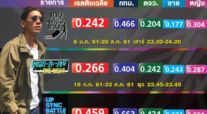 “ป๋อมแป๋ม” แฟนคลับแน่น