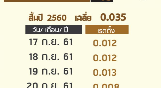 ส่องเรตติ้ง “สปริงนิวส์” ก่อน “ทีวีไดเร็ค” เทคโอเวอร์