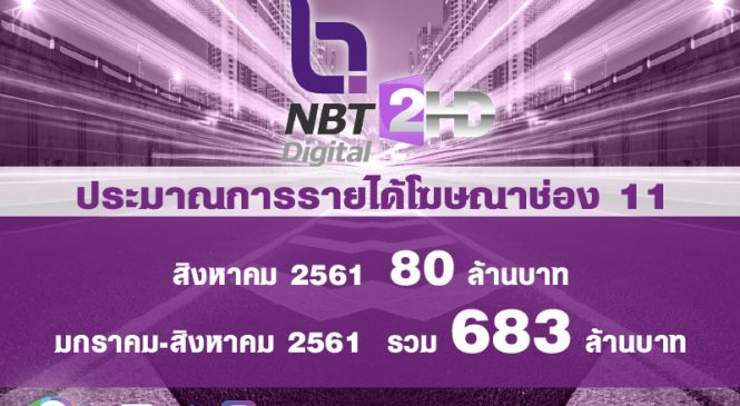 ส่องโฆษณาช่อง 11 หรือ NBT ท่ามกลางกระแสค้าน