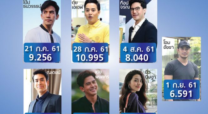 เปิดเรตติ้ง 7 เสาร์ วันดาราช่วย “เดินหน้าประเทศไทย”