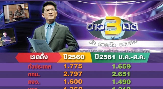 ครบ 10 ปี “ข่าว 3 มิติ” ท่ามกลางสงครามข่าว