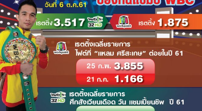 เรตติ้ง ศึกมวยชิงแชมป์โลก “แหลม ศรีสะเกษ” ที่ต้องออกอากาศสด 2 ช่อง