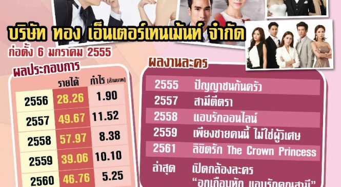 เปิดรายได้ผู้จัดละครมือทอง “แอน ทองประสม” เมื่อเปิดกล้องละครใหม่ “อกเกือบหัก แอบรักคุณสามี”
