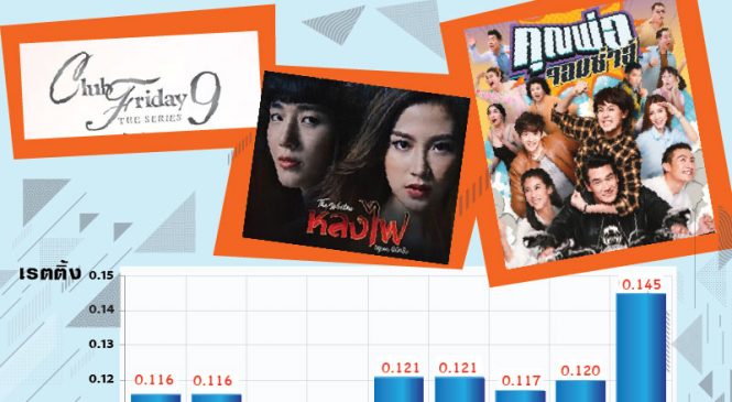 เปิดที่มา จีเอ็มเอ็ม 25 เรตติ้งขึ้น กับผลงาน “พี่ฉอด”