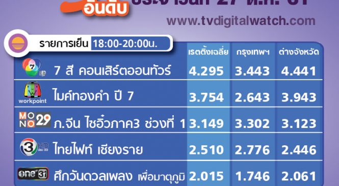 รายการมาแรง วาไรตี้วันหยุด สุดสัปดาห์