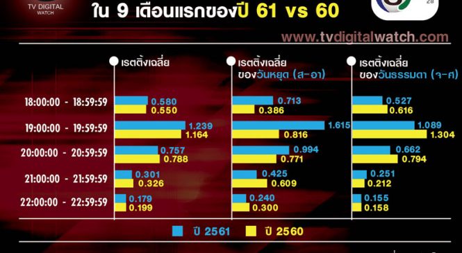 กลยุทธ์จัดวางละครรีรัน ดันเรตติ้งช่อง3SD