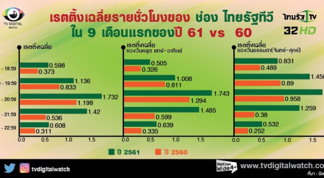 ไทยรัฐทีวี : รายการข่าว สร้างเรตติ้ง
