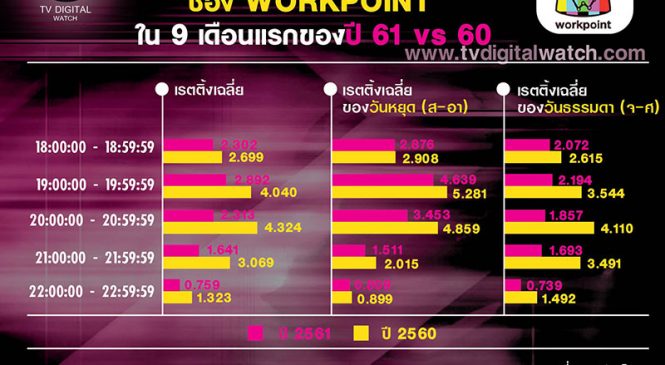เปรียบเทียบเรตติ้งไพร์มไทม์เวิร์คพอยท์ 9 เดือน ปี 61 VS 60