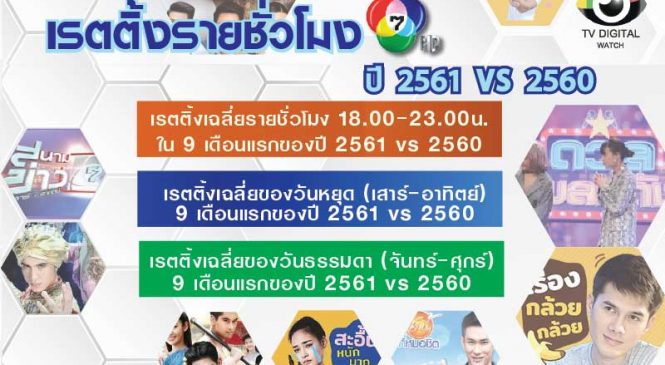 สะเทือนแค่ไหน เจาะเรตติ้งช่อง 7 ช่วง 5 ชั่วโมงทอง 9 เดือนแรกของปี 60 vs 61