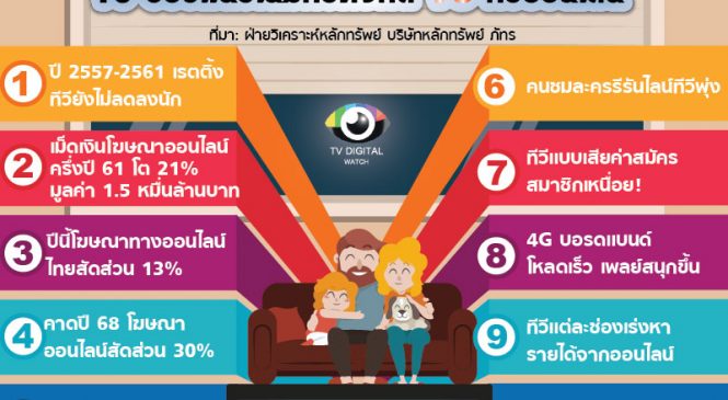 10 ข้อชี้แนวโน้มทีวีดิจิทัล VS ทีวีออนไลน์