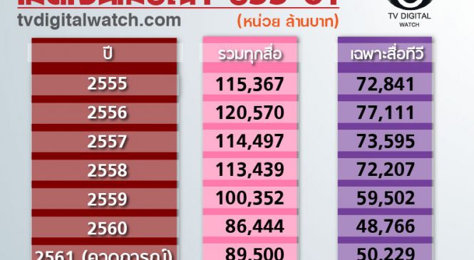อดีตแสนหวาน โฆษณาผ่านสื่อแสนล้าน
