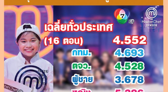 บทสรุปเรตติ้งมาสเตอร์เชฟ จูเนียร์ ไทยแลนด์ ซีซั่น 1