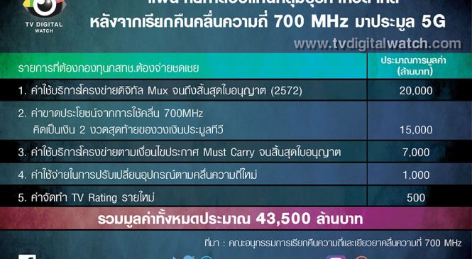 เปิดแผนช่วยเหลือทีวีดิจิทัลแบบเบ็ดเสร็จ