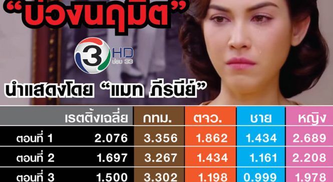 เรตติ้ง 4 ตอนแรก “บ่วงนฤมิต” ของ “แมท ภีรนีย์” เผชิญหน้ากระแส ดราม่าเต็มๆ